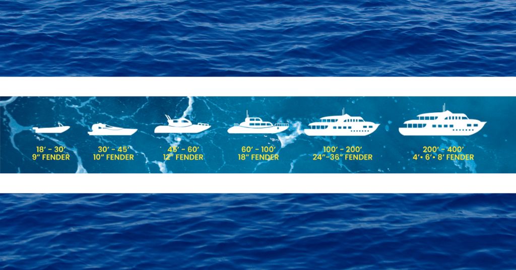 boat fender size guide