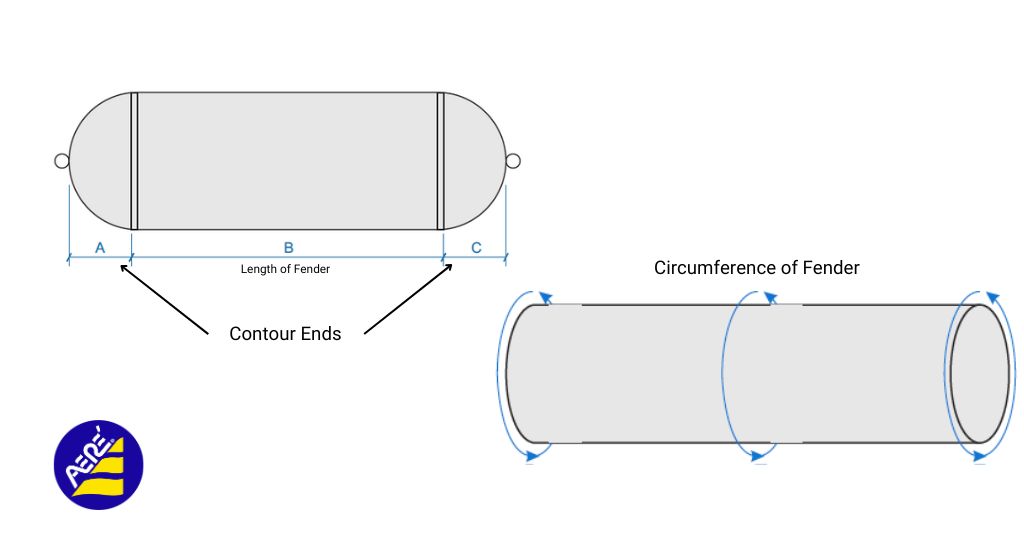 Boat Fender Measurement Guide