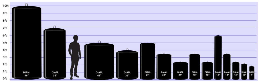 AERE Fender Size Guide